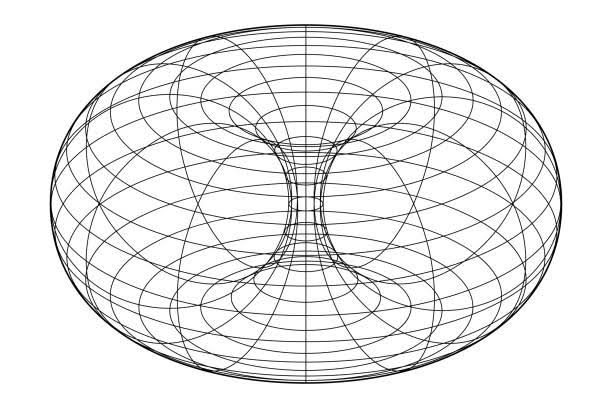 トーラスエネルギー構造図
